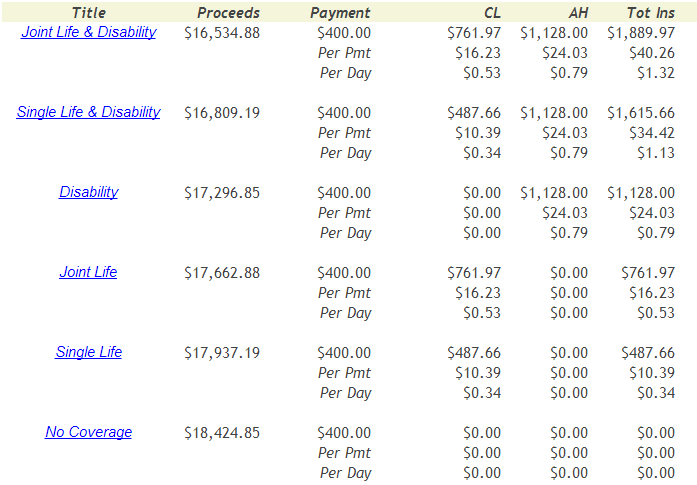 Note that even when computing a 'what-if' calculation, the group quote still presents a menu of all credit insurance calculation options.