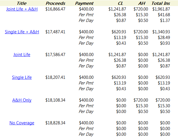 Note that even when computing a 'what-if' calculation, the group quote still presents a menu of all credit insurance calculation options.